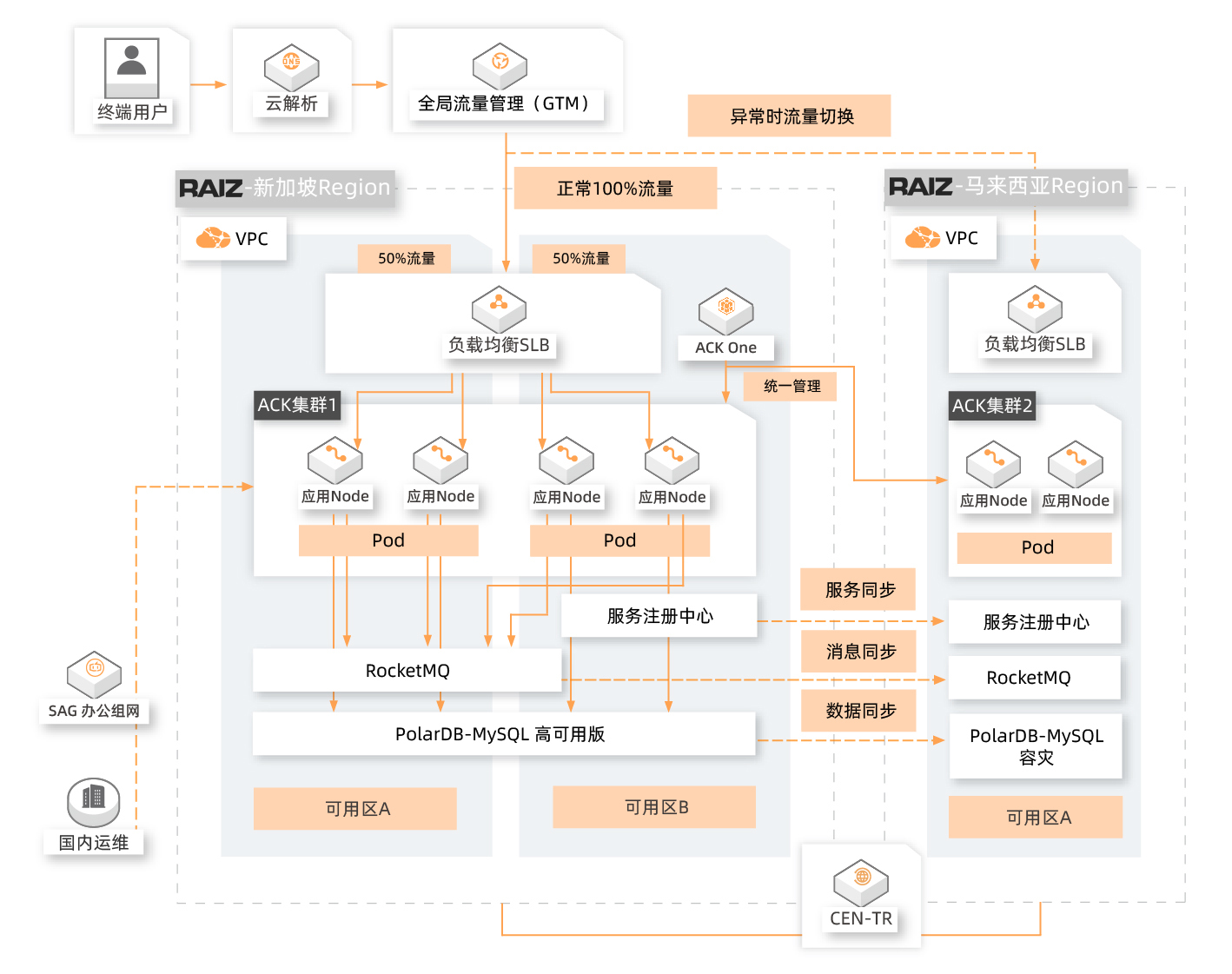 睿智創(chuàng)新RAIZ，一體化IT服務(wù)提供商