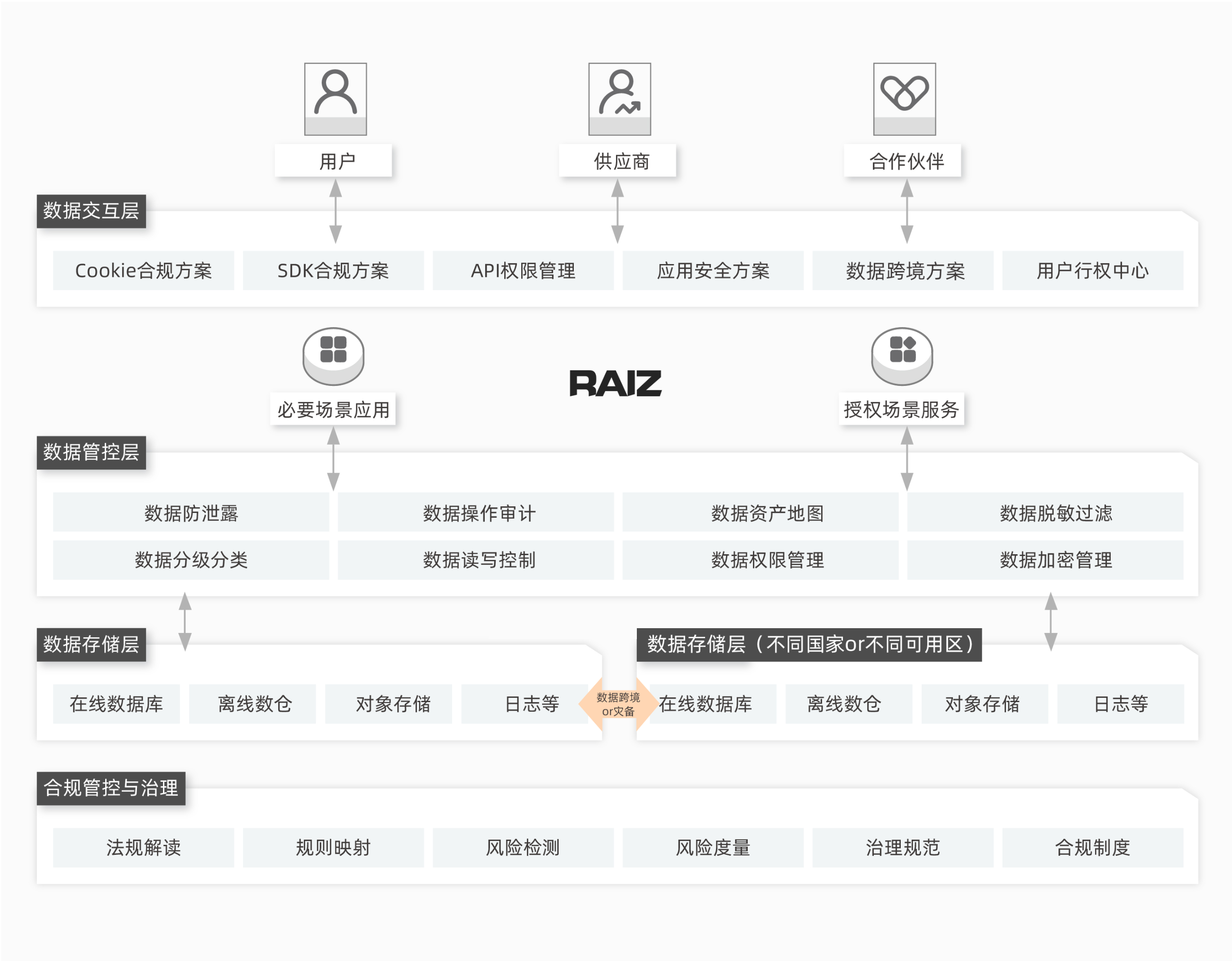 睿智創(chuàng)新RAIZ，一體化IT服務(wù)提供商