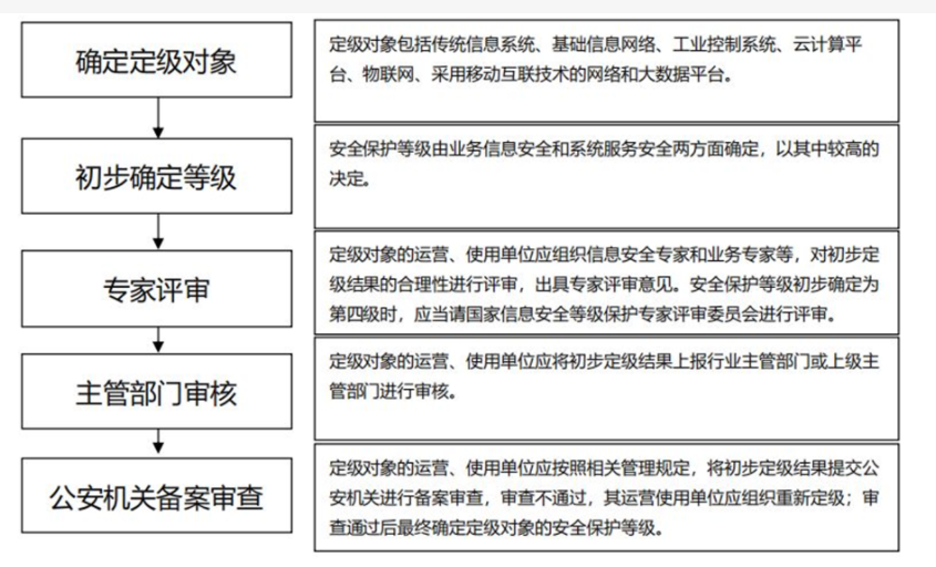 睿智創(chuàng)新RAIZ，一體化IT服務提供商