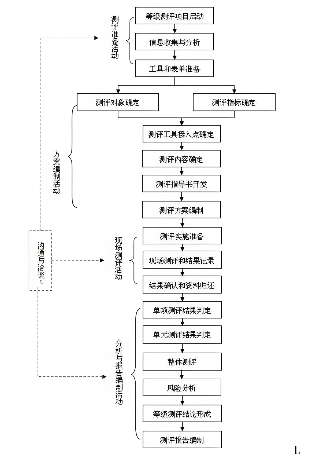 睿智創(chuàng)新RAIZ，一體化IT服務提供商