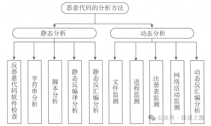 睿智創(chuàng)新RAIZ，一體化IT服務(wù)提供商